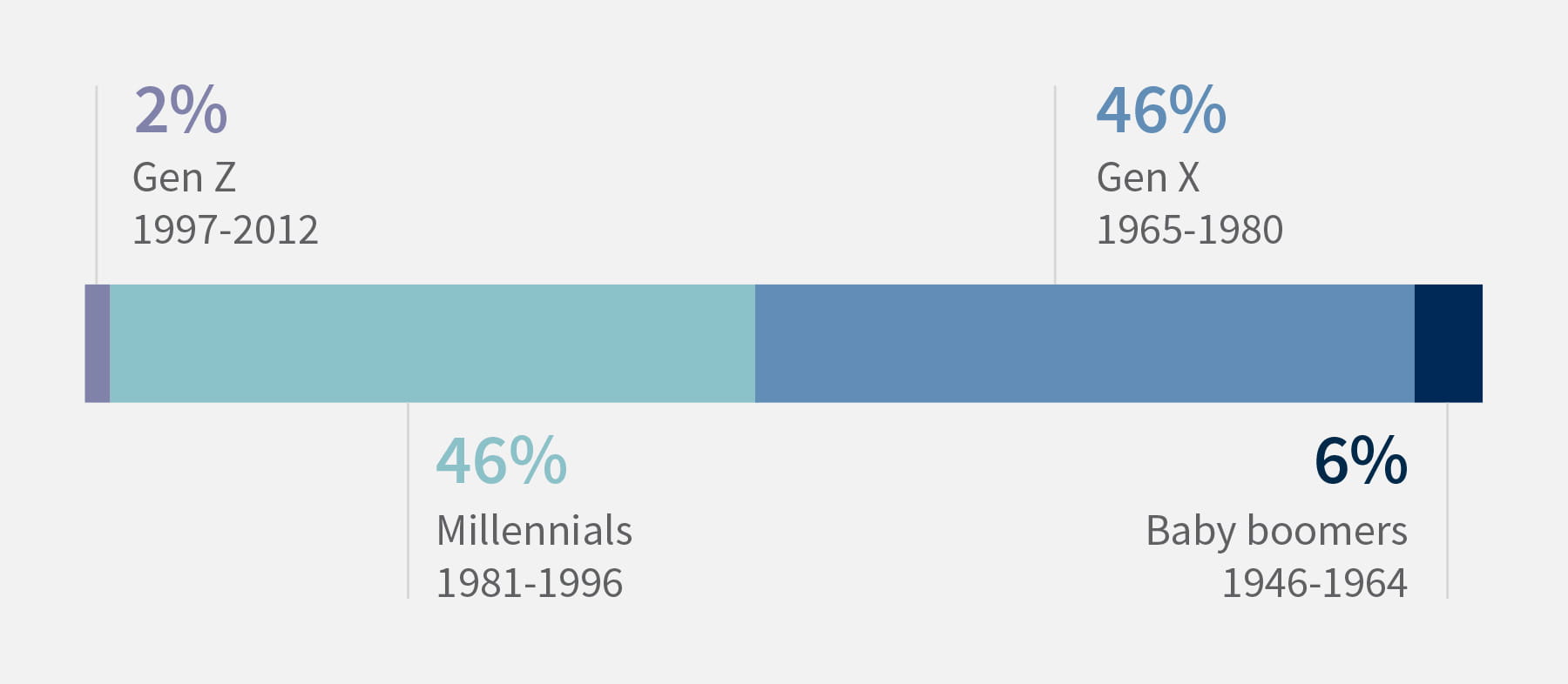 Chart of the Week